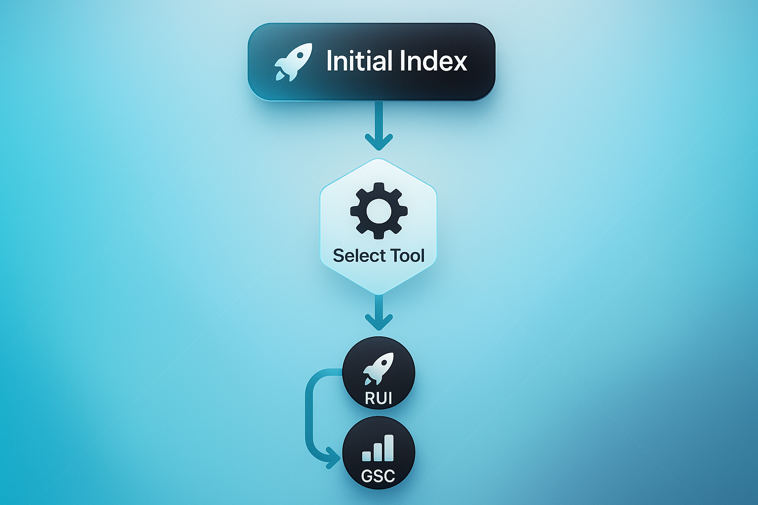 Vertical infographic comparing Google Search Console vs Rapid URL Indexer with labeled nodes, icons, and gradient arrows in SaaS style.