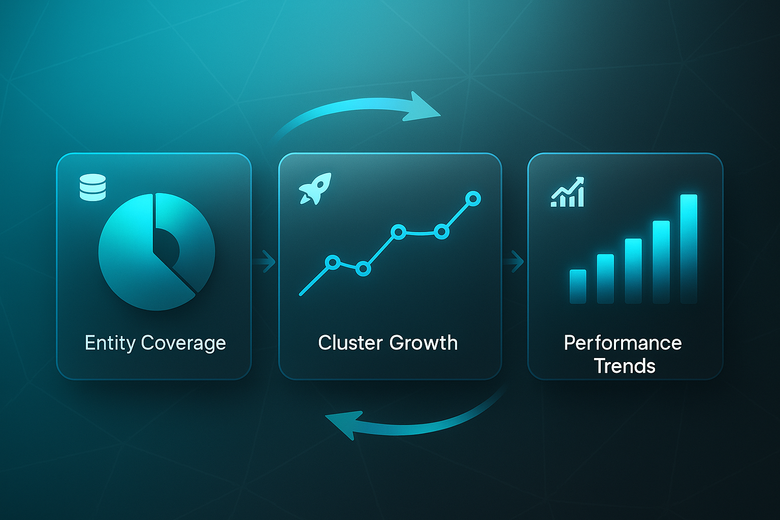 SaaS dashboard mockup showing "Entity Coverage," "Cluster Growth," and "Performance Trends" for best semantic SEO consultants.