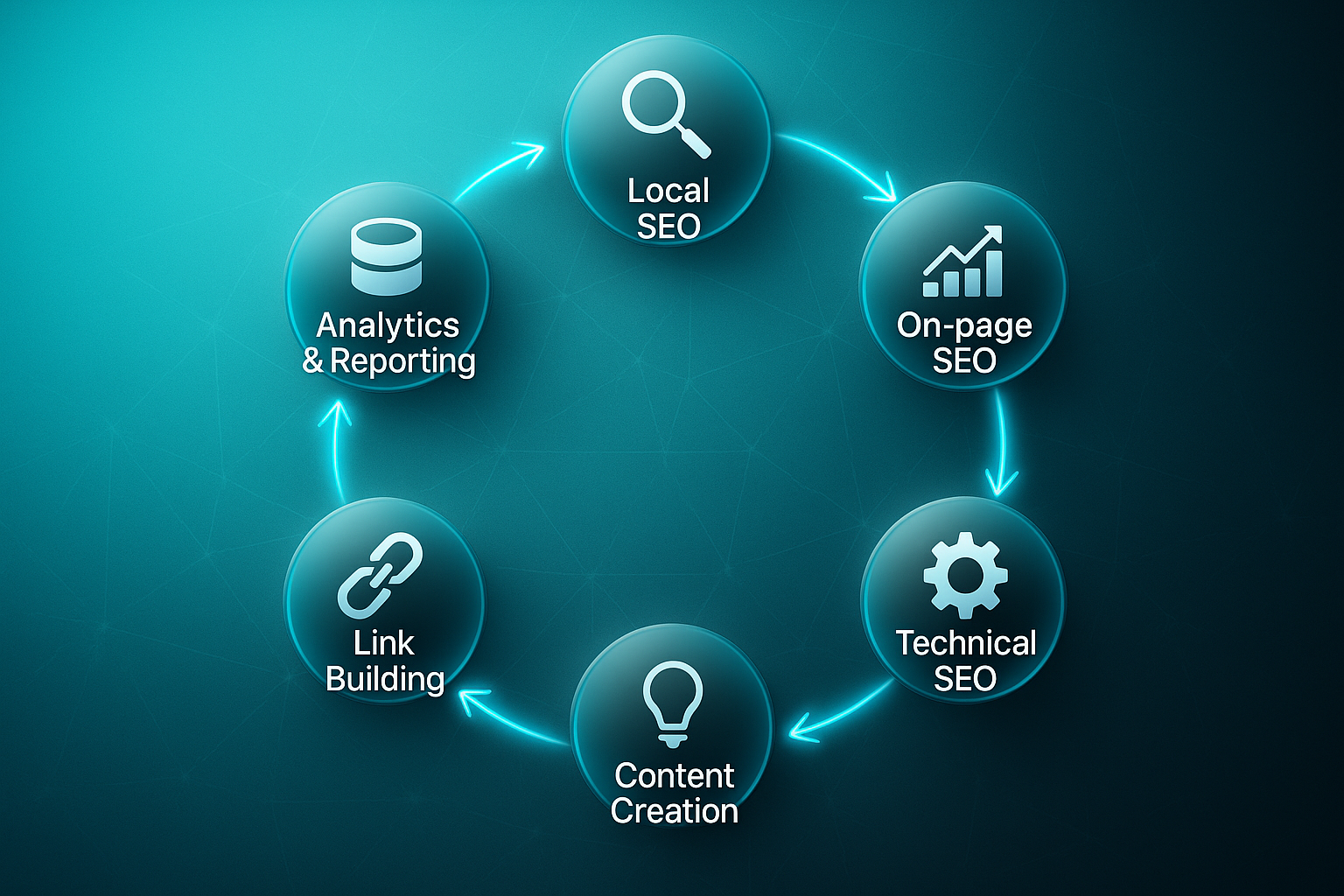 Circular infographic showing six glassmorphism nodes labeled with key services offered by the best SEO companies for small business.
