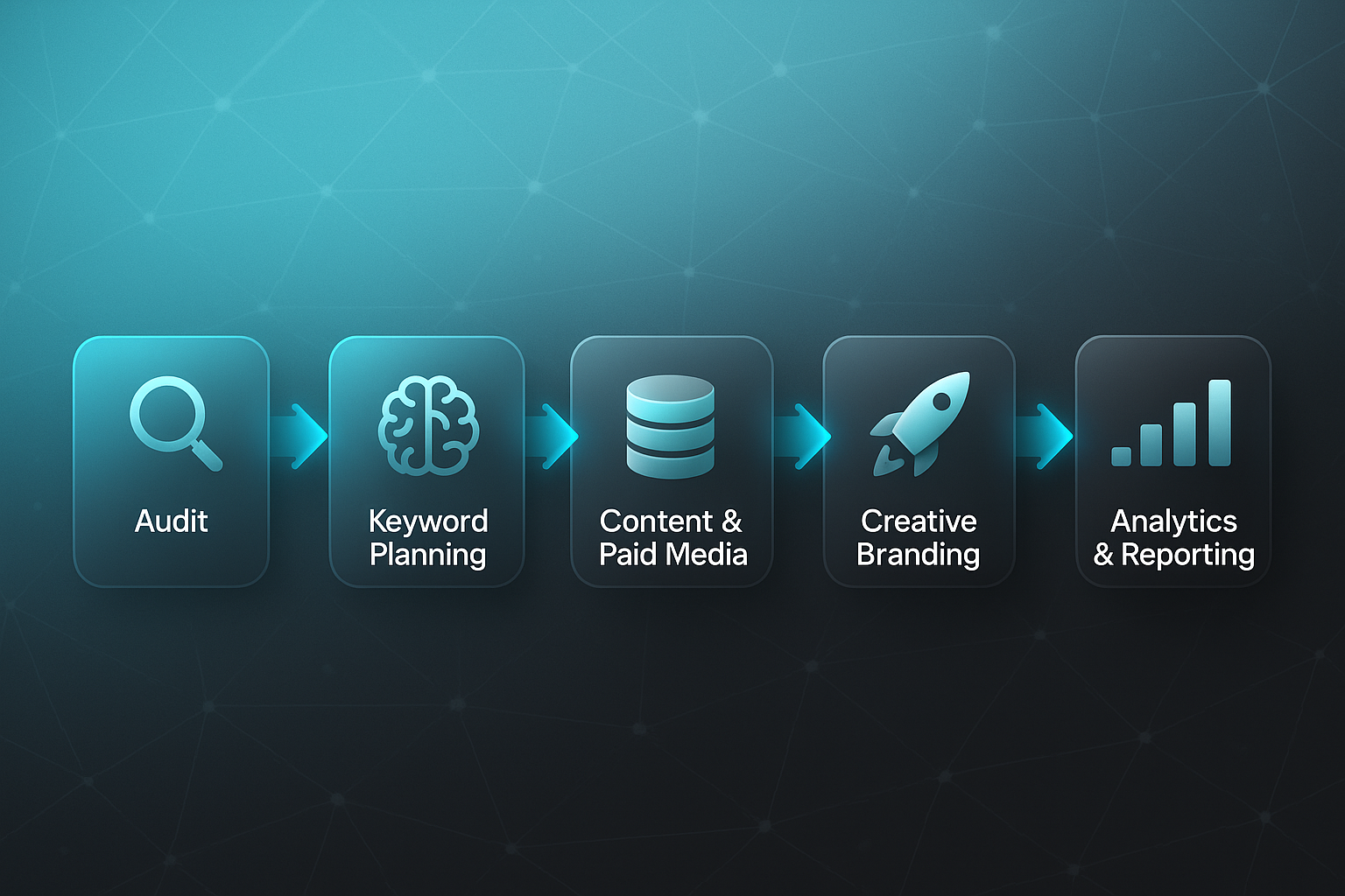 Infographic flowchart by search engine optimization companies Phoenix showing audit, keyword planning, content, branding, and analytics steps.