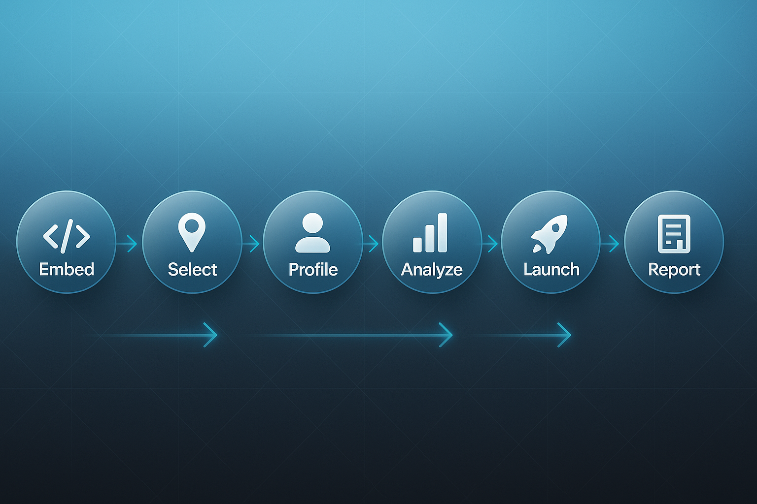 SaaS-style infographic for search engine optimization companies Phoenix showing a seven-step flowchart with labeled glass nodes and icons.