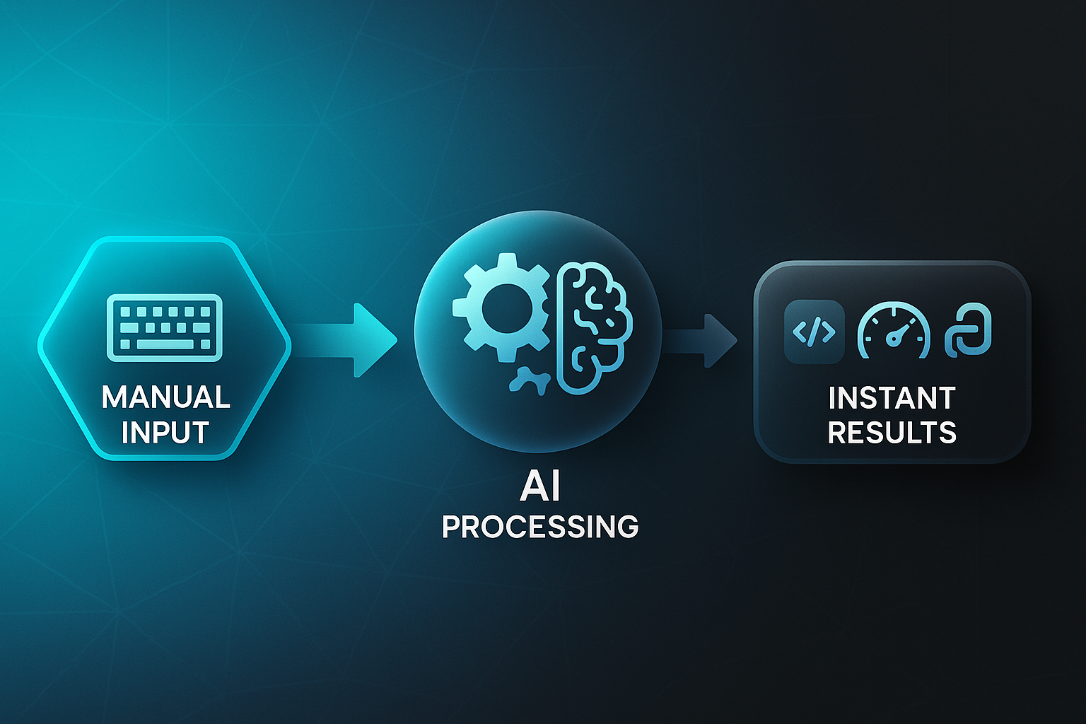 Infographic showing AI SEO tools scale agile solutions: manual input, AI processing, and instant results connected by gradient arrows.