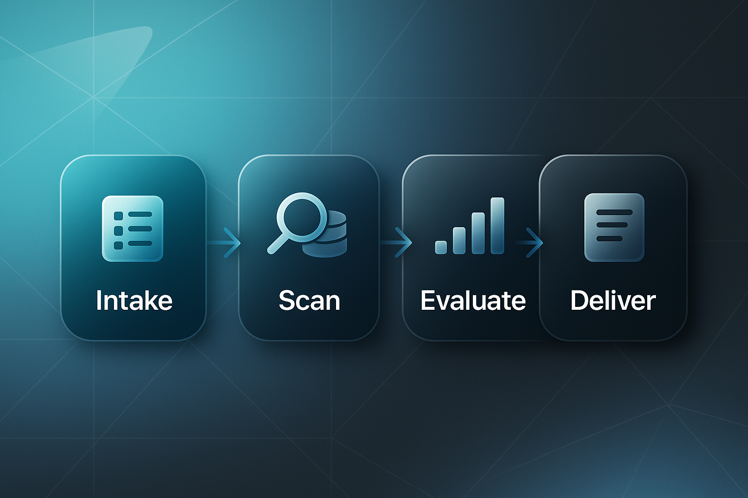 Modern infographic for keyword research services showing four glassmorphism steps: Intake, Scan, Evaluate, and Deliver with icons.