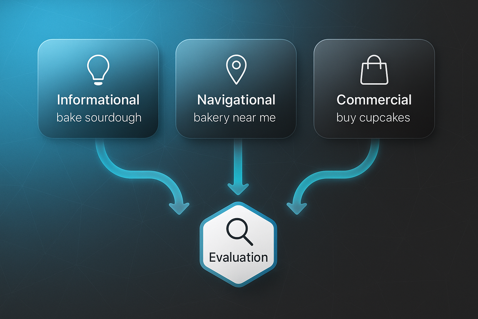 Modern infographic illustrating keyword research services with labeled rectangles and icons for informational, navigational, and commercial intent.