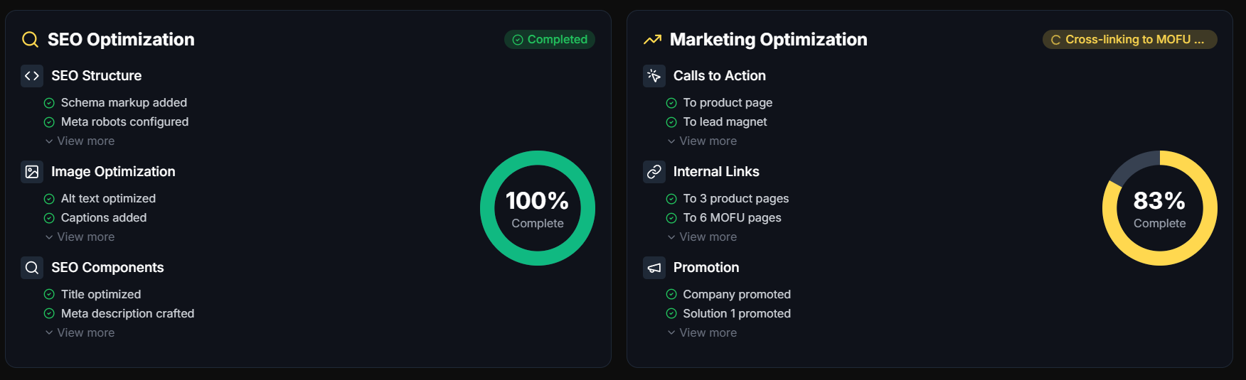 Automatically SEO- and marketing-optimised blogs
