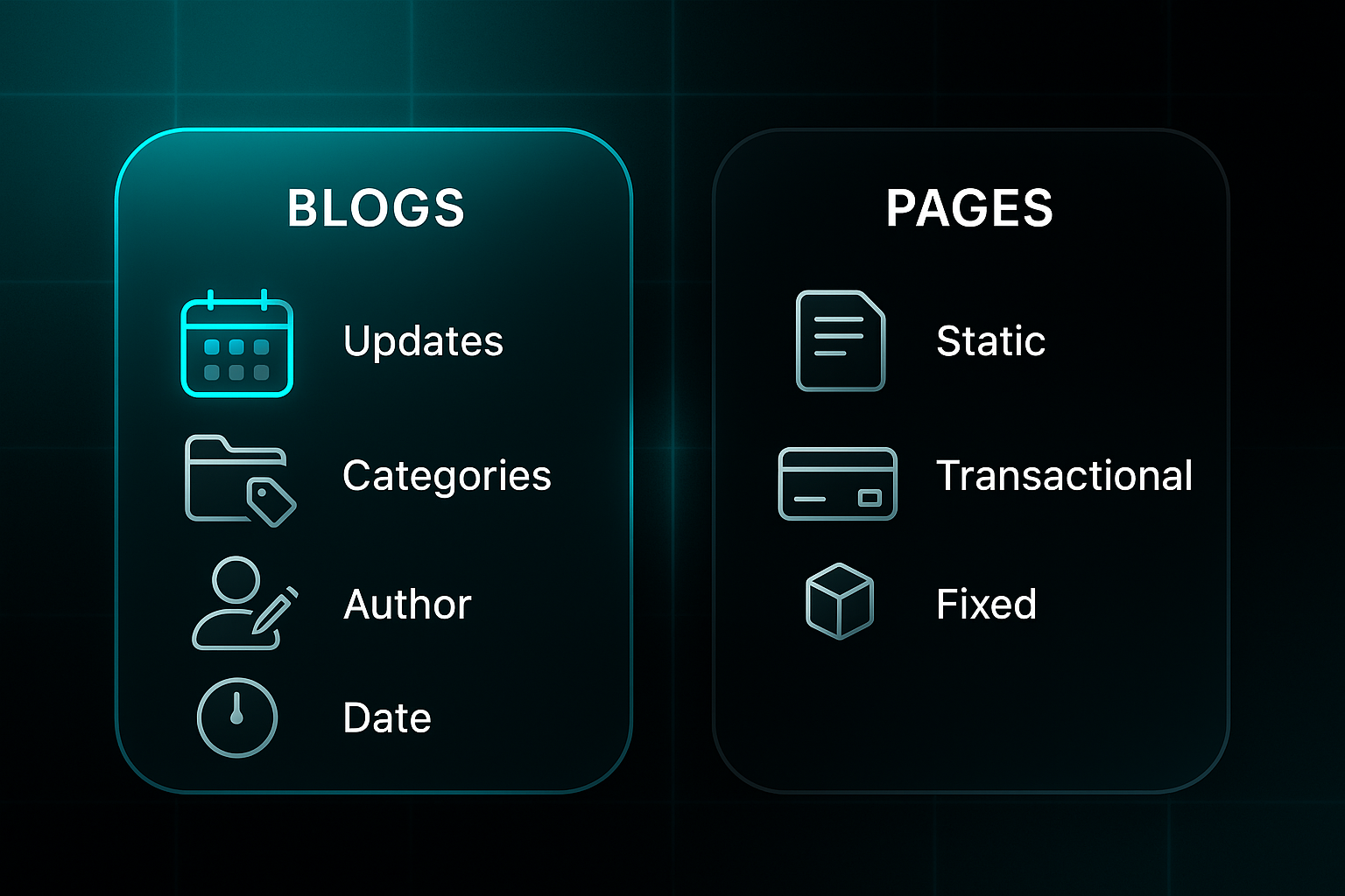 Infographic comparing blogSEO features: updates, categories, author, date vs static, transactional, fixed content on a tech-themed background.
