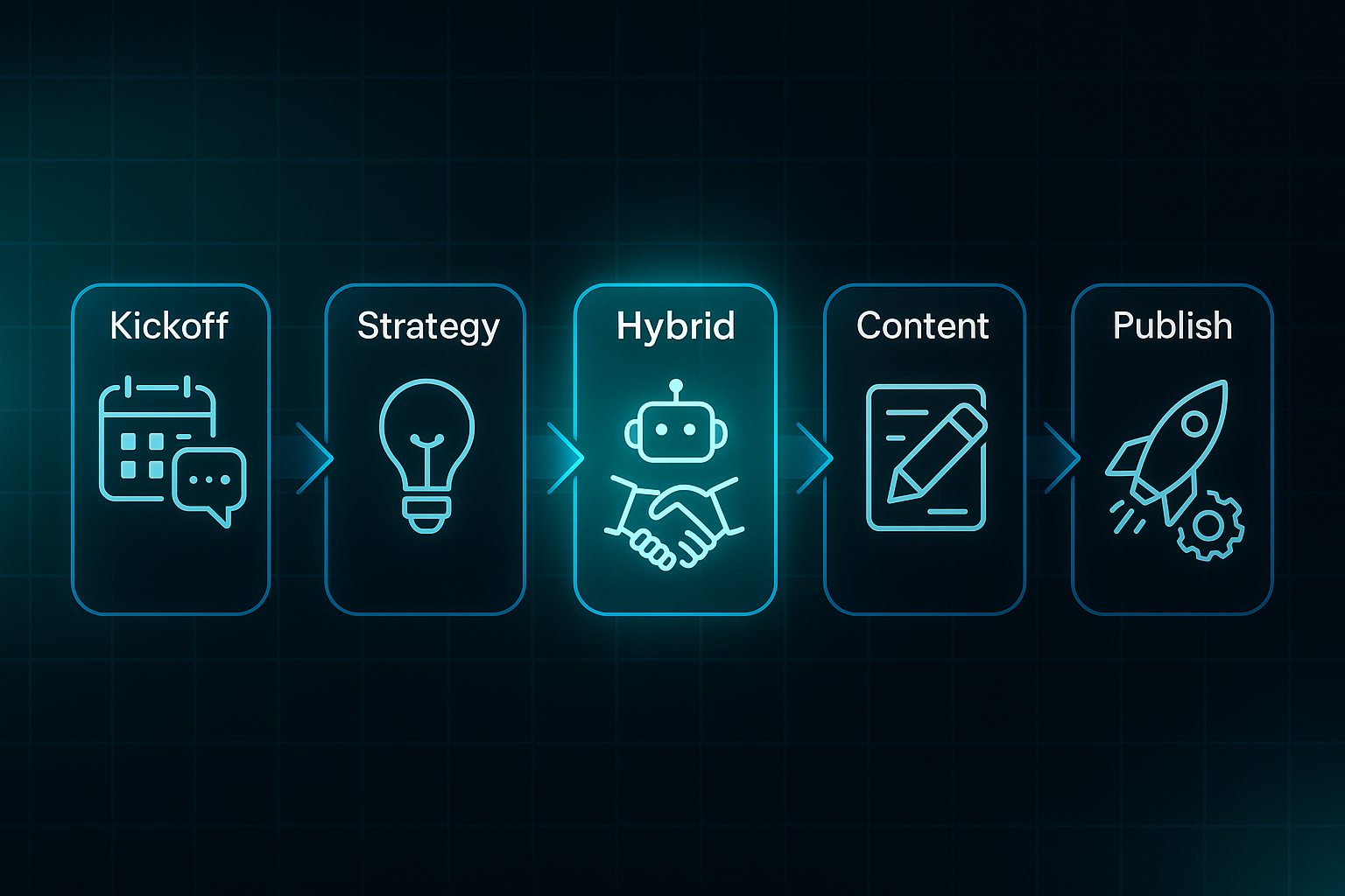 Futuristic infographic showing a six-step workflow for SEO services for small business, with icons and labeled steps on a tech grid background.