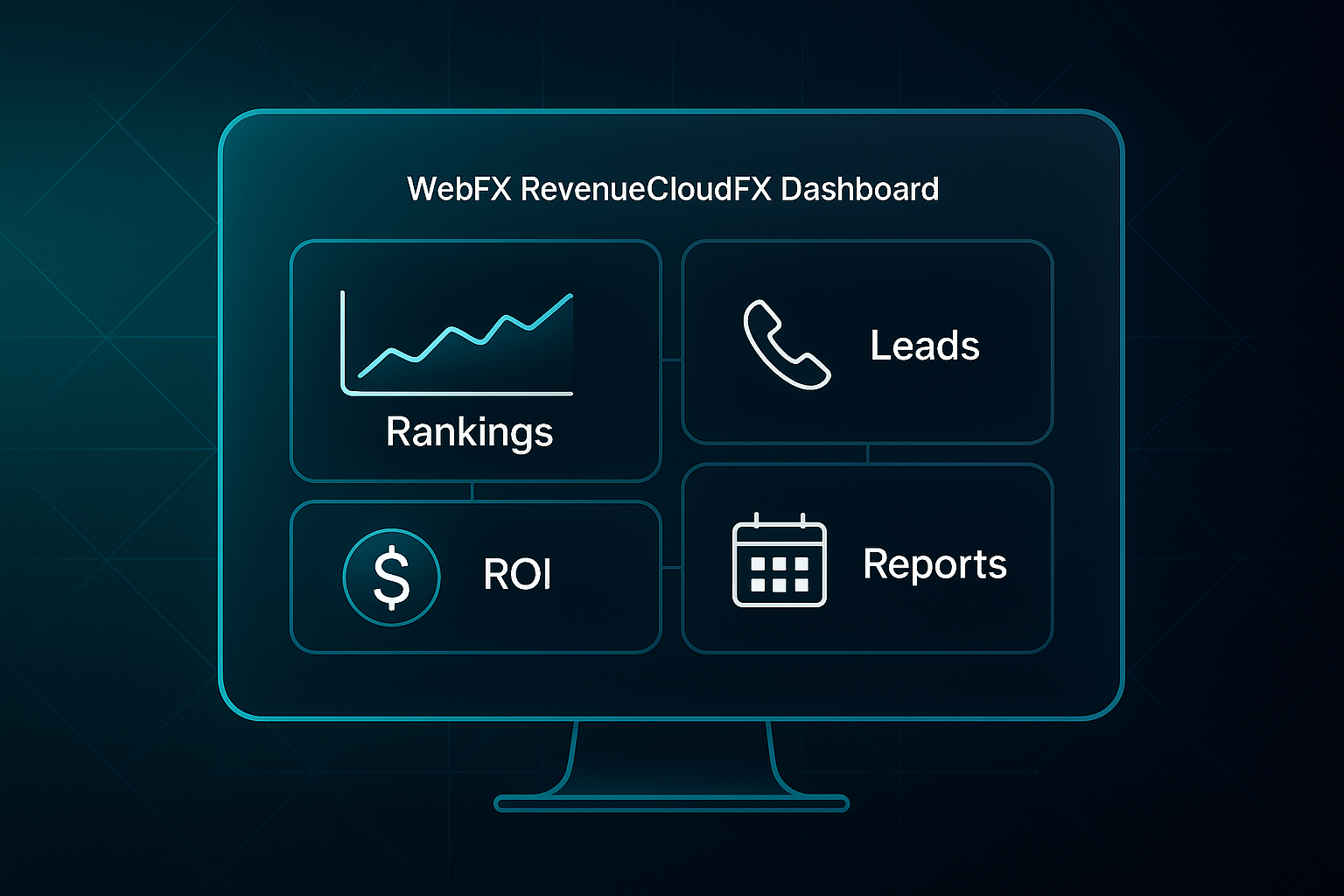 SEO services for small business dashboard infographic showing Rankings, Leads, ROI, and Reports widgets on a modern monitor.