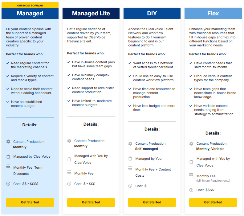 Clear Voice pricing options page showing four tiers with different management, schedules, payment terms, and prices