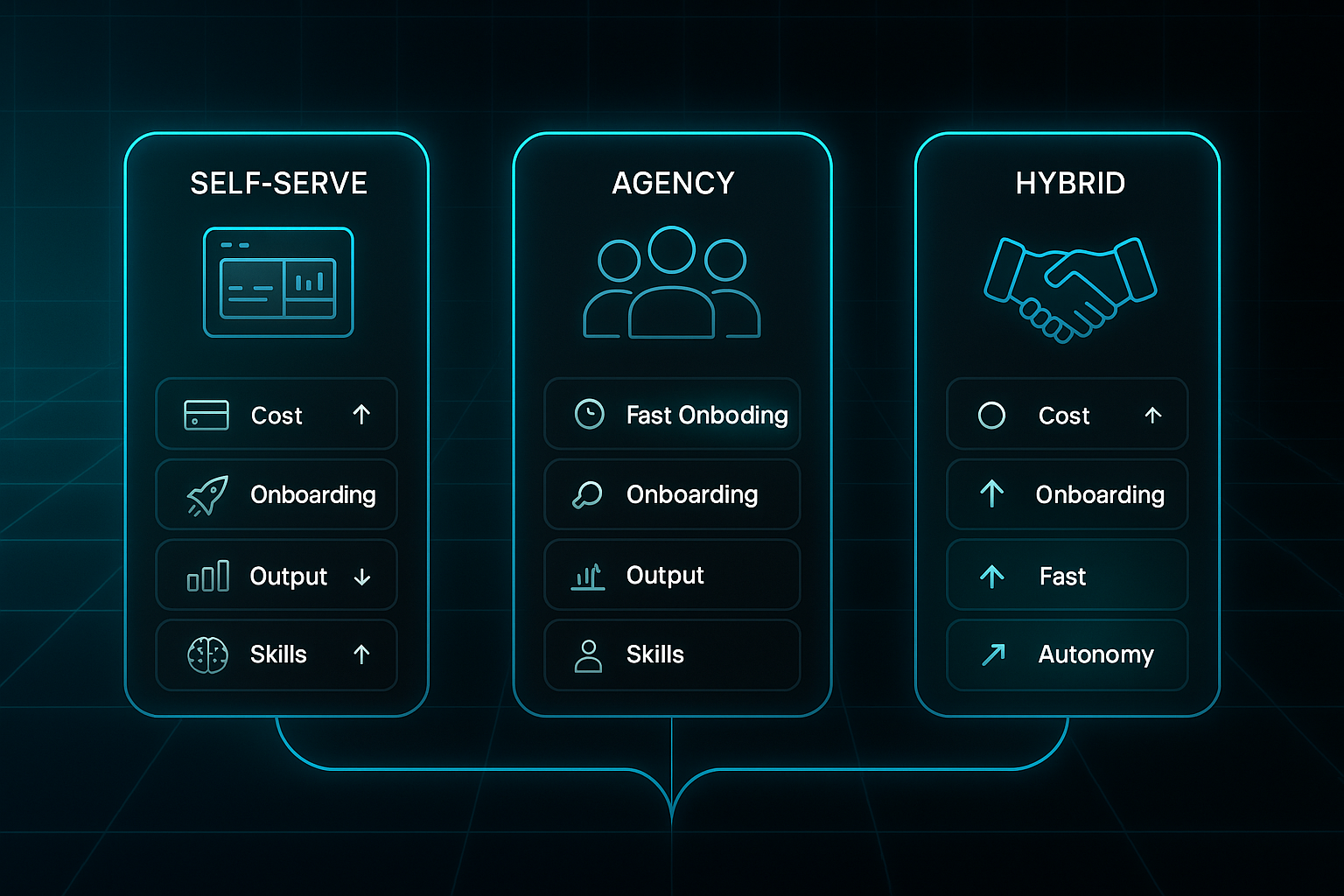 Futuristic infographic comparing Self-Serve, Agency, and Hybrid models with icons, metrics, and glowing highlights.