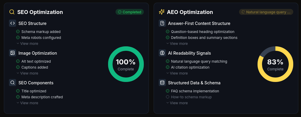 Automatically fully SEO- and and AEO- and marketing-optimised blogs