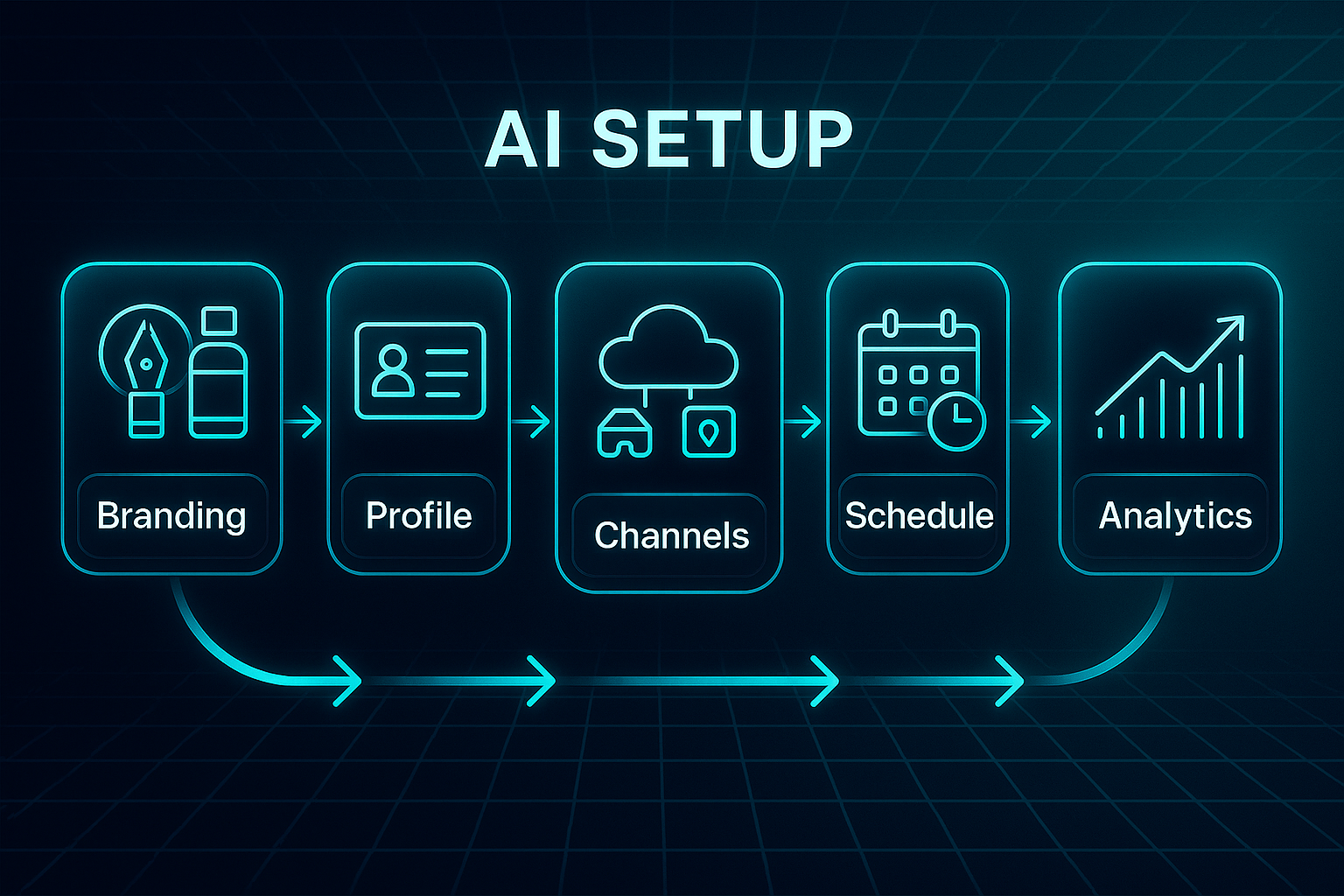Futuristic horizontal infographic timeline with five setup stages, each represented by a stylized icon and labeled below.
