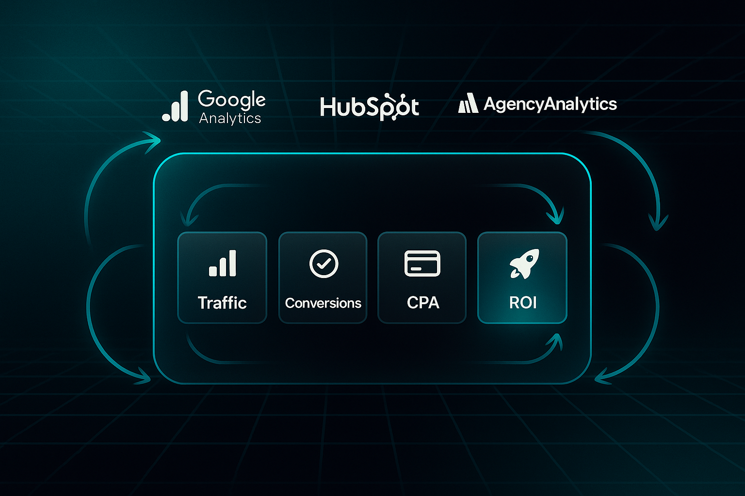 Infographic of a tech-themed dashboard with four metric boxes labeled Traffic, Conversions, CPA, and ROI, each with matching icons.