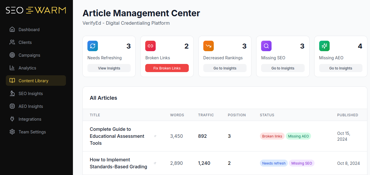 Blog analytics and maintenance