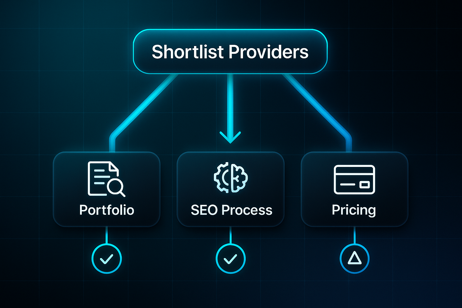 Futuristic infographic showing 'Shortlist Providers' branching to four labeled options: Portfolio, SEO Process, Reporting, and Pricing.