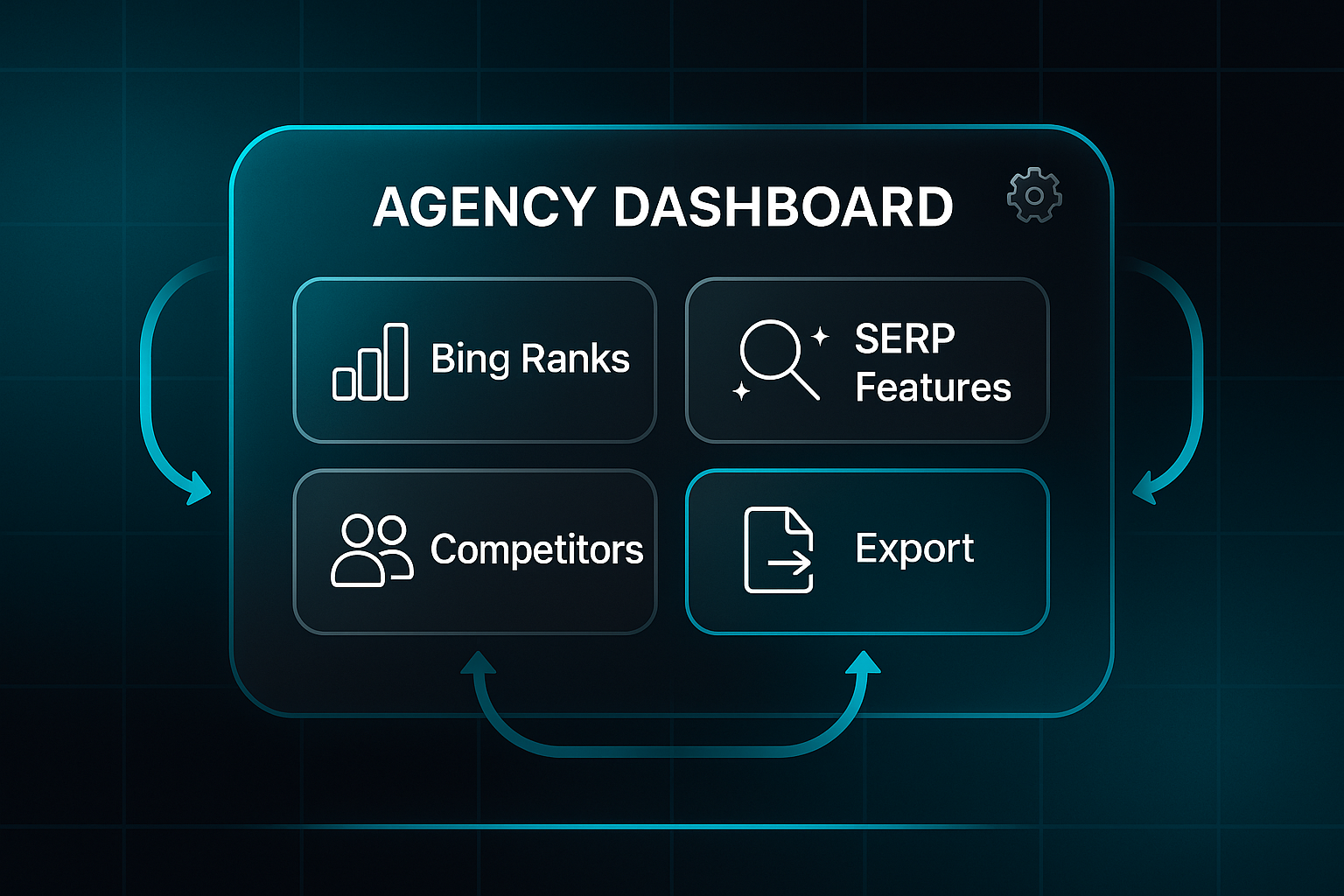 Infographic of a dark agency dashboard with four labeled widgets: Bing Ranks, SERP Features, Competitors, and Export.