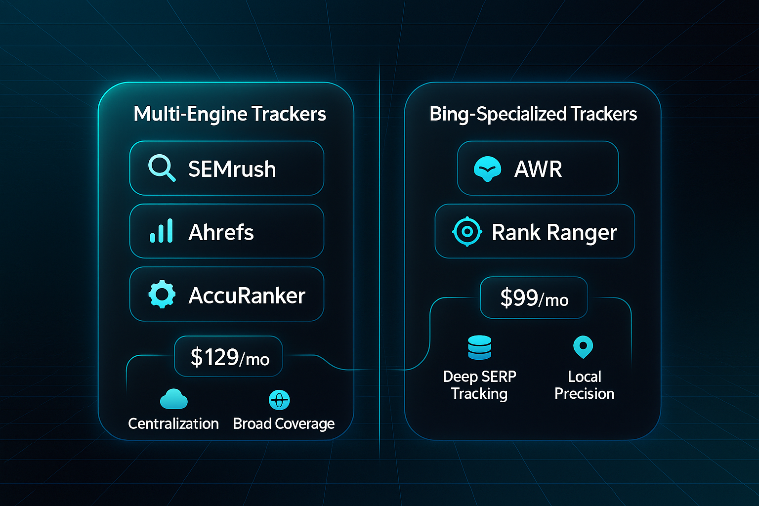 Infographic comparing multi-engine and Bing-specialized rank trackers with tool icons, pricing, and feature highlights on a dark tech background