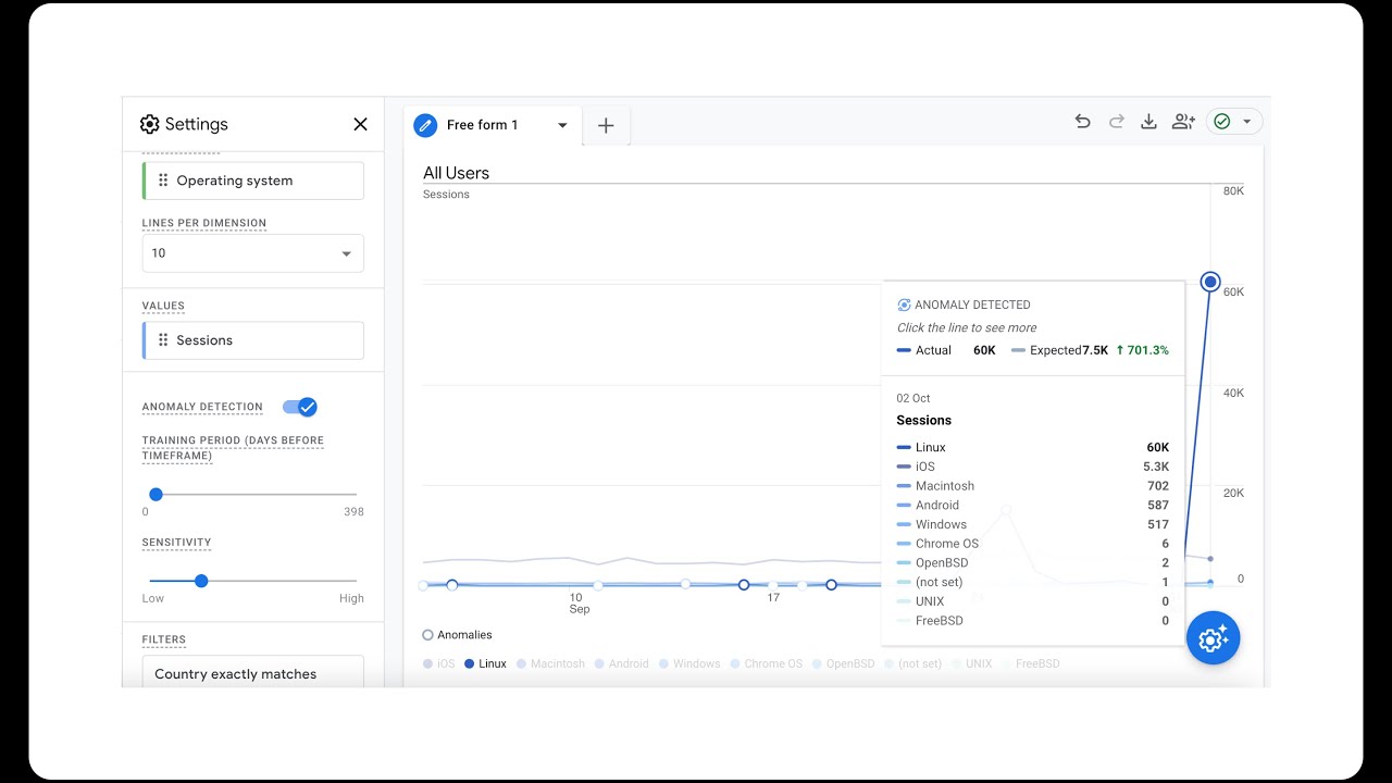 Detecting Bot Traffic in Google Analytics 4