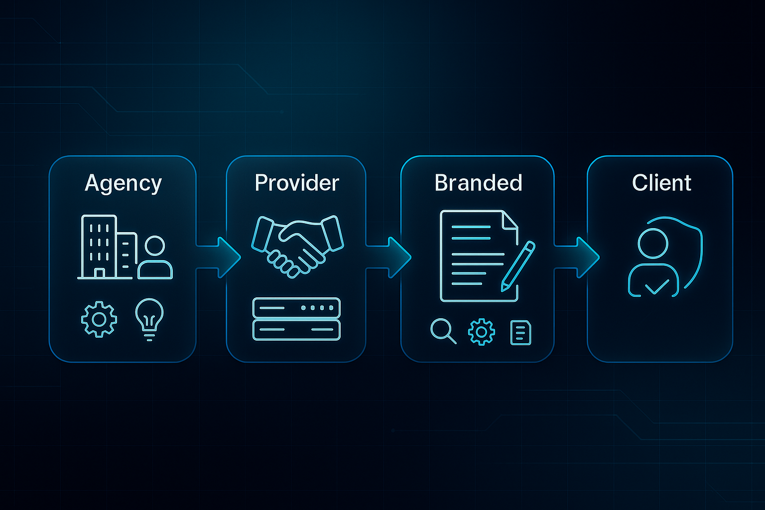 Futuristic infographic flowchart showing four stages: Agency, Provider, Branded, and Client, connected by glowing arrows