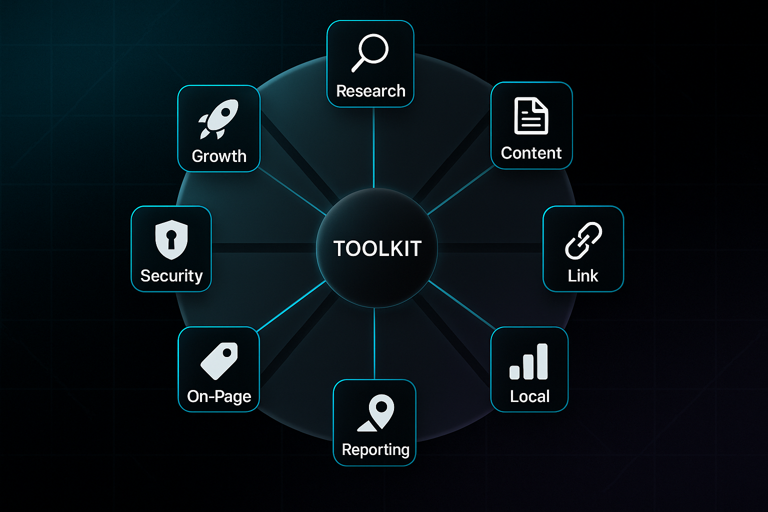 Infographic showing a glassmorphic wheel divided into nine segments, each with an icon and label for SEO deliverables.