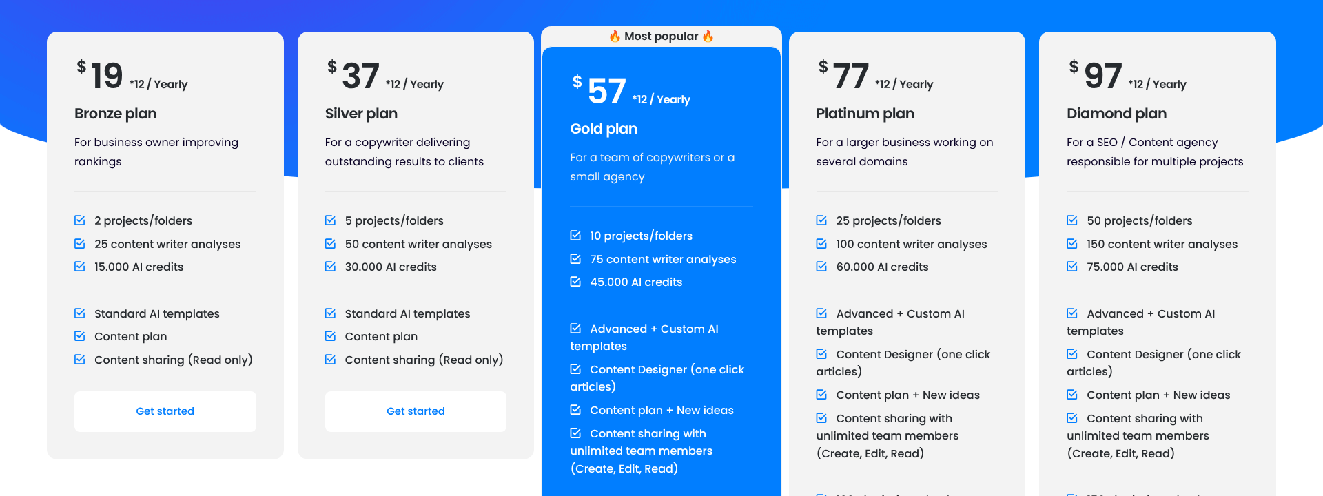 NeuronWriter pricing page displaying pricing information