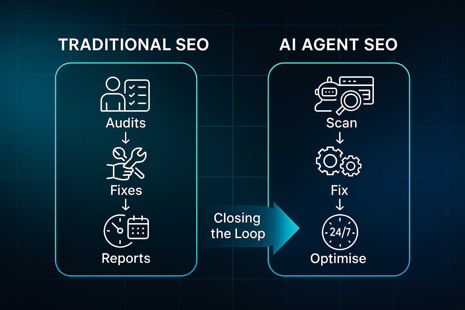 Infographic comparing traditional SEO and AI agent SEO with labeled icons, arrows, and a glowing curved transition arrow between sections