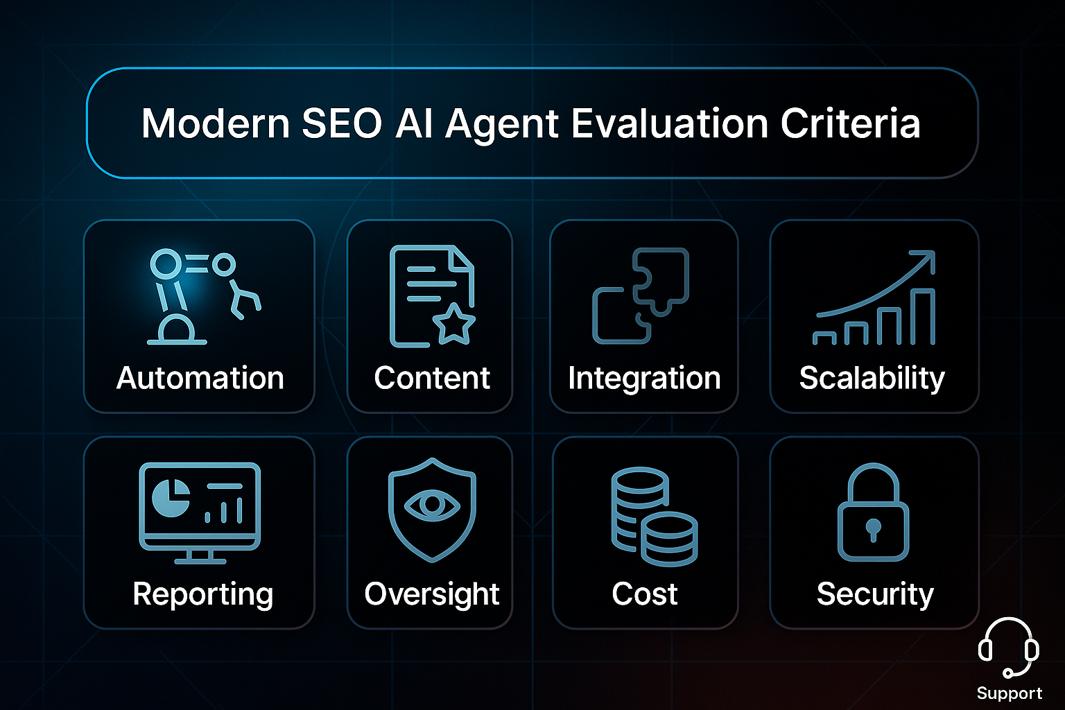 Infographic titled "Modern SEO AI Agent Evaluation Criteria" with eight checklist items and support icon on a dark tech background.