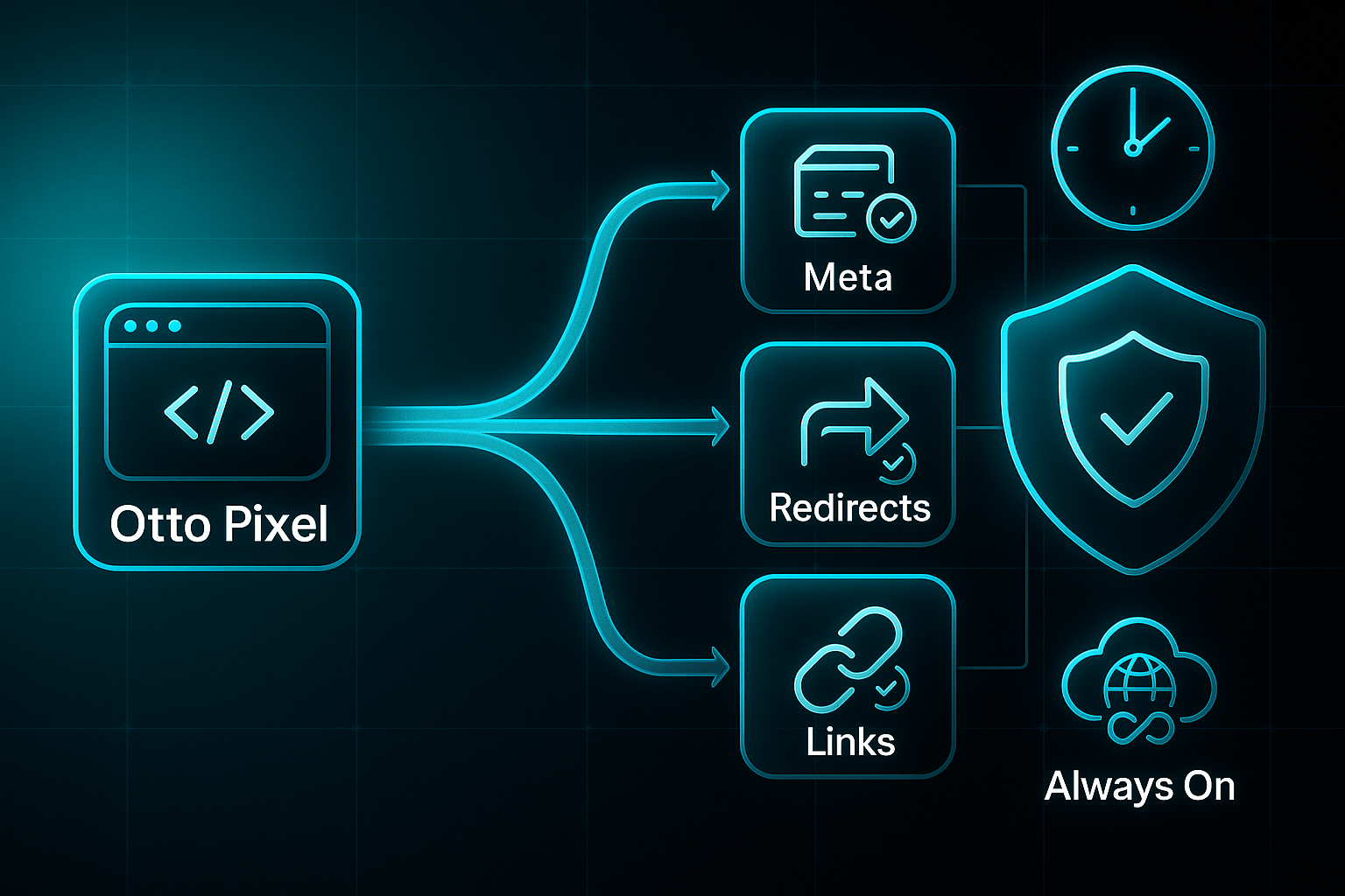 Futuristic infographic showing a website icon branching to Meta, Schema, Redirects, and Links, all connecting to a compliance shield.
