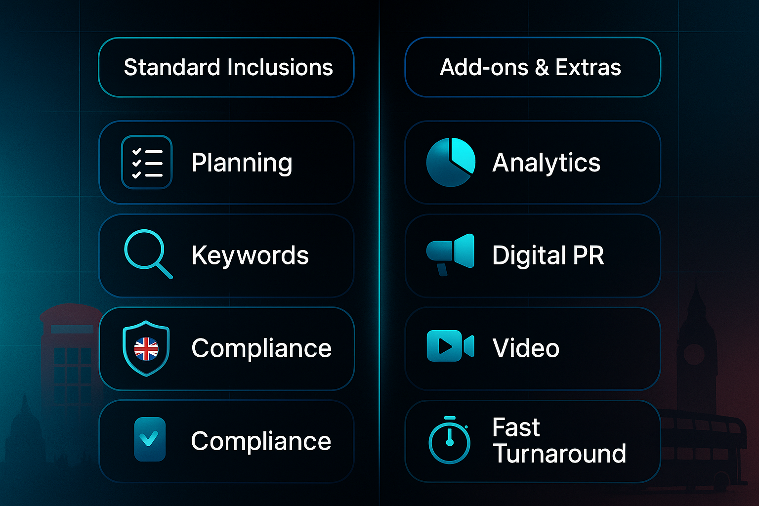 Infographic with two columns showing standard inclusions and add-ons, UK icons, and highlighted compliance and analytics features.
