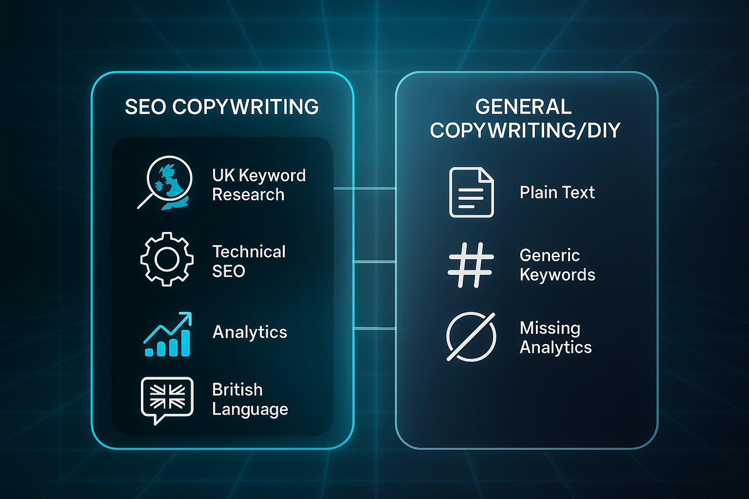 Infographic comparing SEO Copywriting and General Copywriting with icons for research, technical SEO, analytics, and language features.