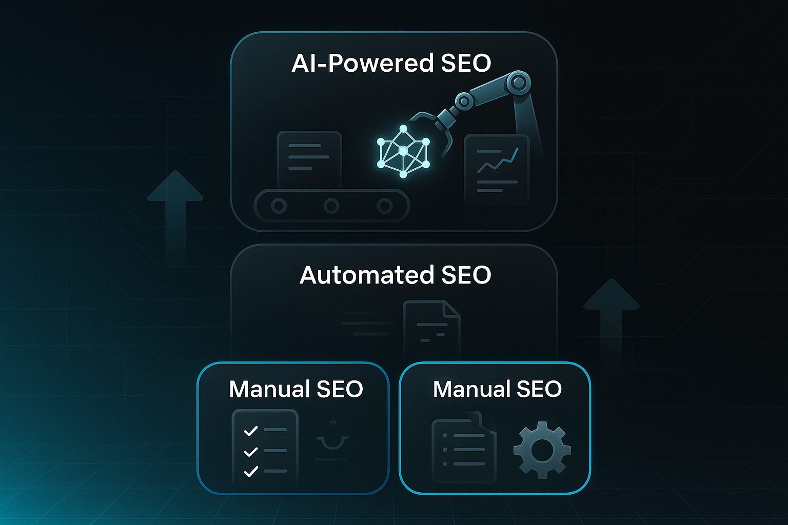 Infographic showing manual, automated, and AI-powered SEO layers with icons, glowing arrows, and a neural network dashboard.