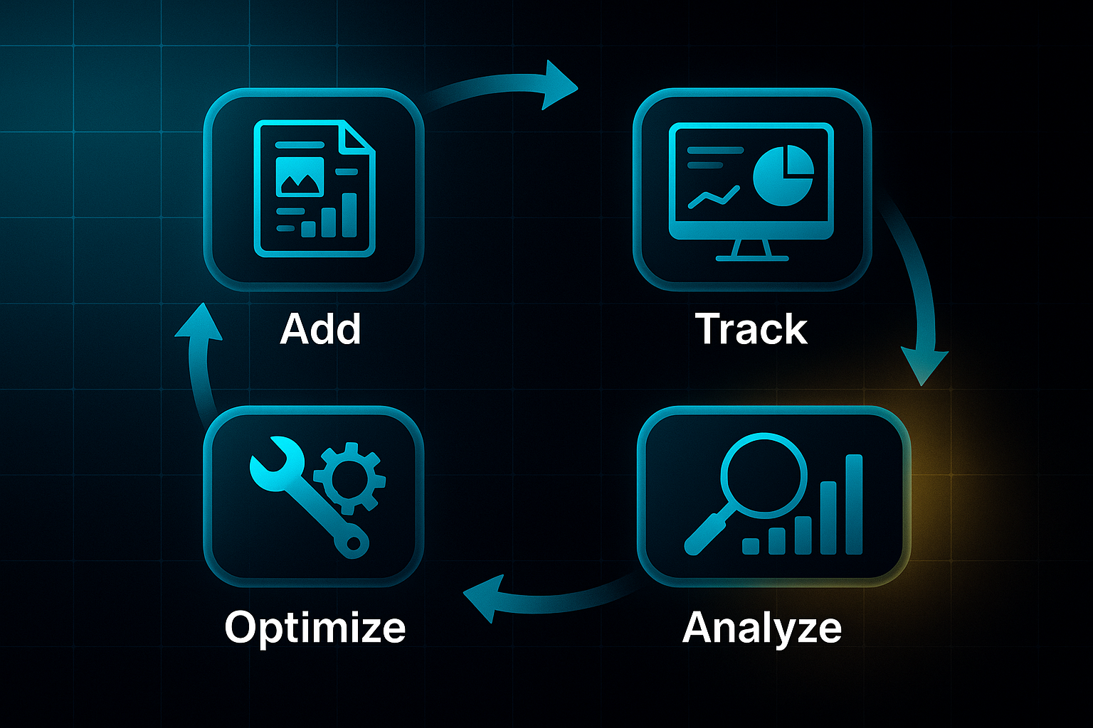 Infographic showing a circular flow with four labeled steps: Add, Track, Analyze, and Optimize, connected by glowing arrows.