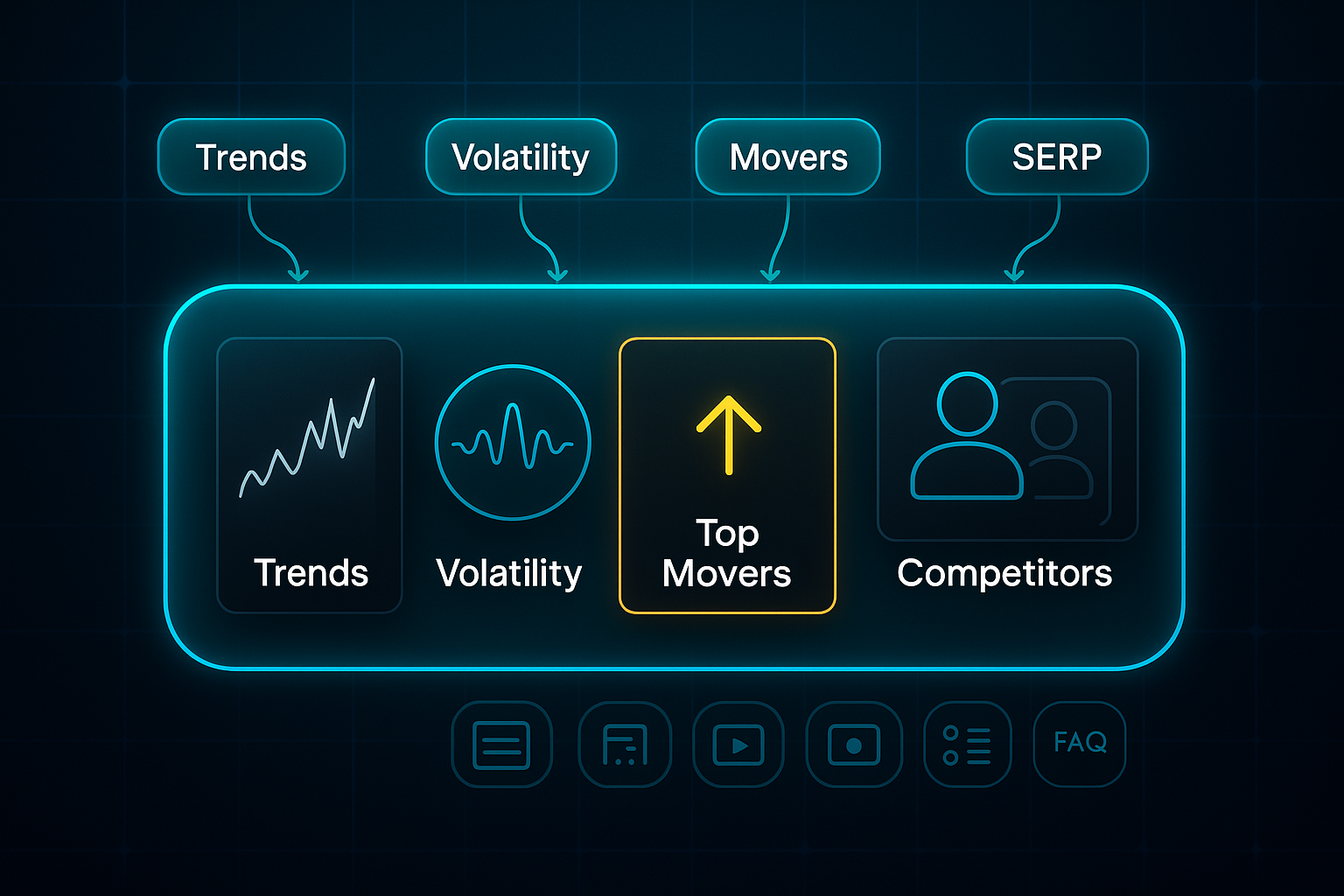 Futuristic AI dashboard infographic with glassmorphic panels showing trends, volatility, top movers, competitors, and SERP features