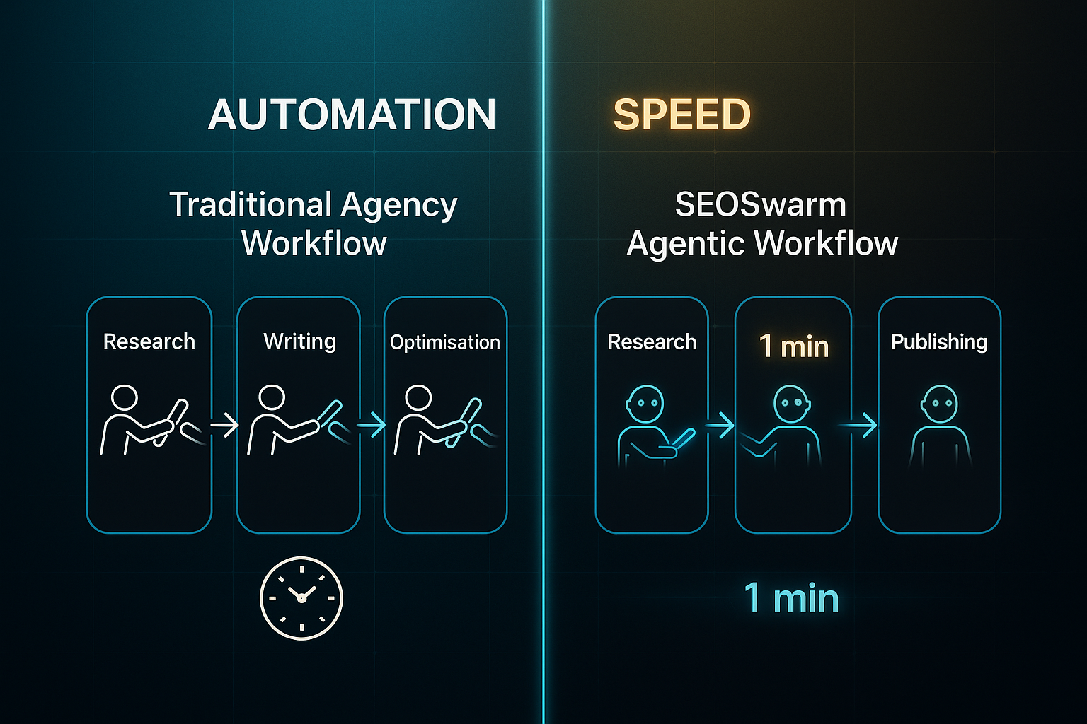 Infographic comparing traditional agency workflow with human icons and slow clock to SEOSwarm agentic workflow with AI icons and fast digital timer.