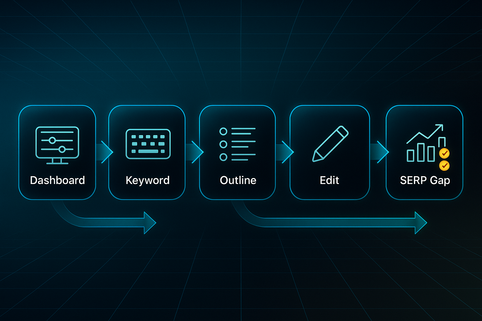Futuristic horizontal timeline infographic with six labeled steps and tech-themed icons on a dark gradient background.