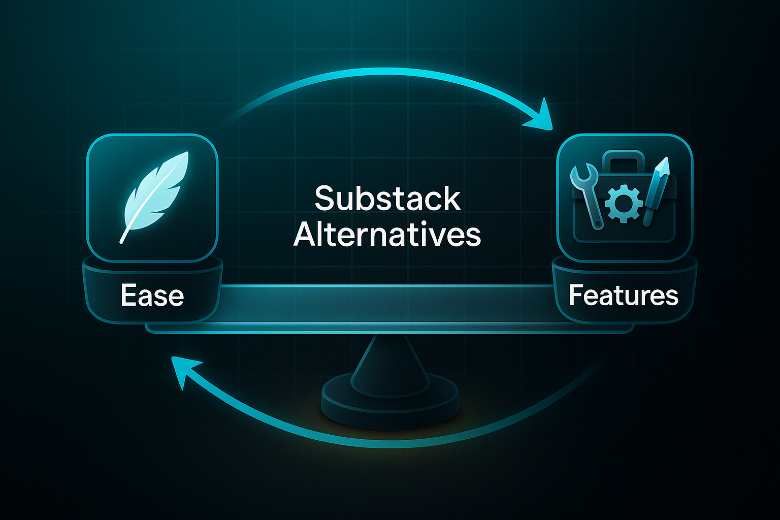 Infographic showing a balance beam labeled "Substack Alternatives" weighing "Ease" with a feather against "Features" with a toolbox.