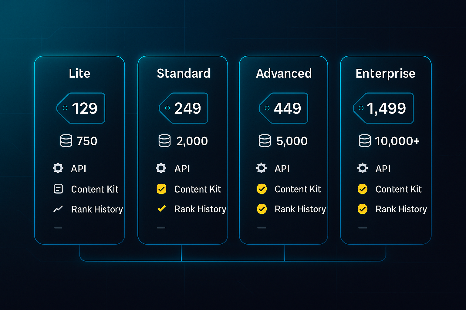 Infographic comparing four Ahrefs plans with prices, keyword limits, and feature checkmarks on a dark tech-themed background