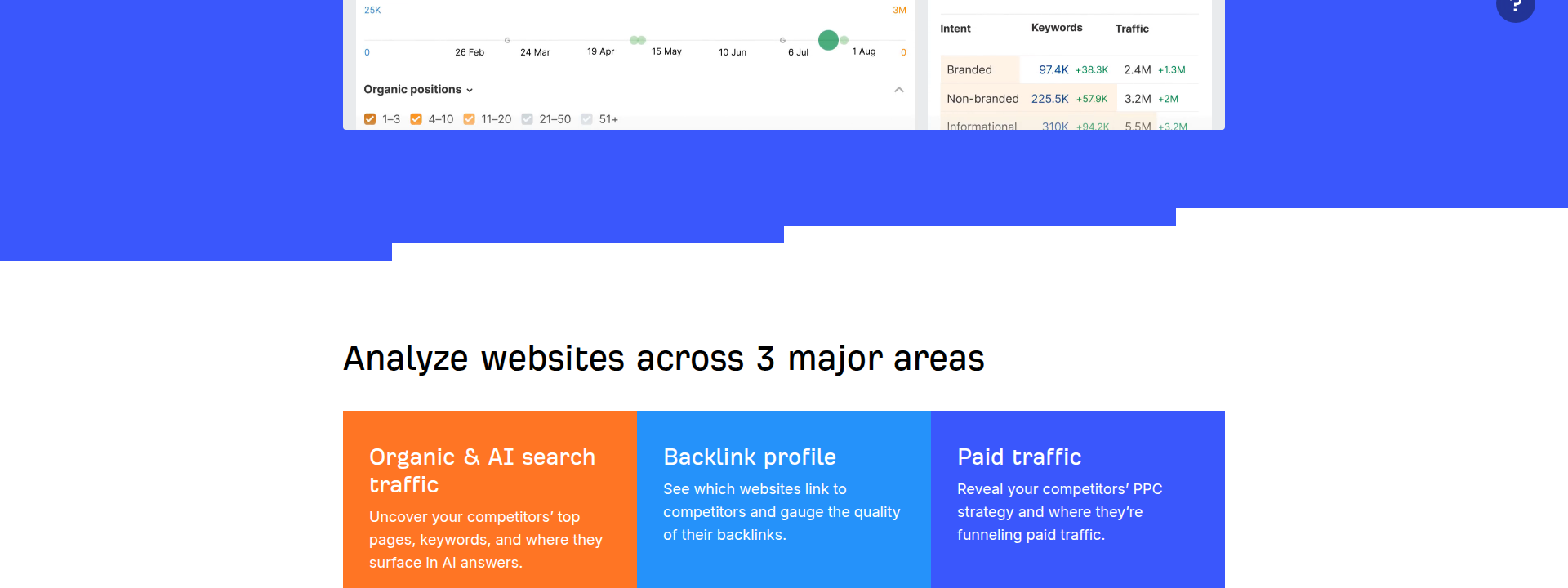 Ahrefs product interface displaying hero information