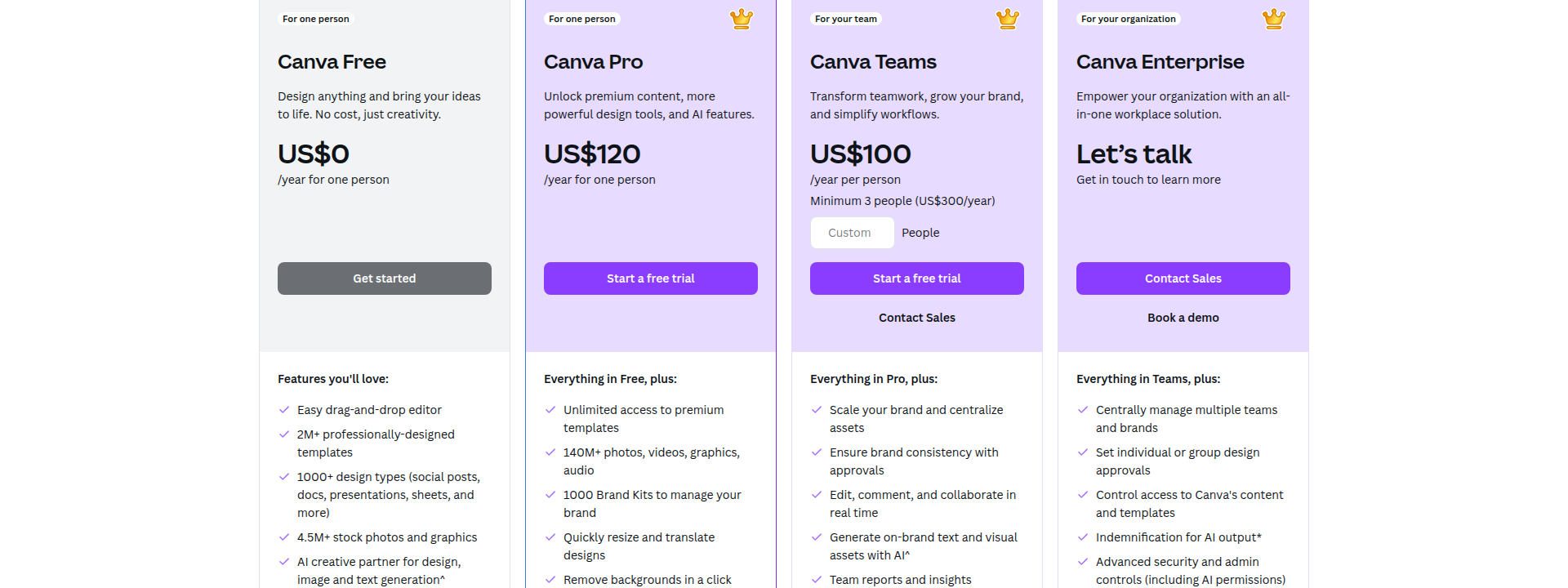 Canva pricing page displaying subscription plans and costs