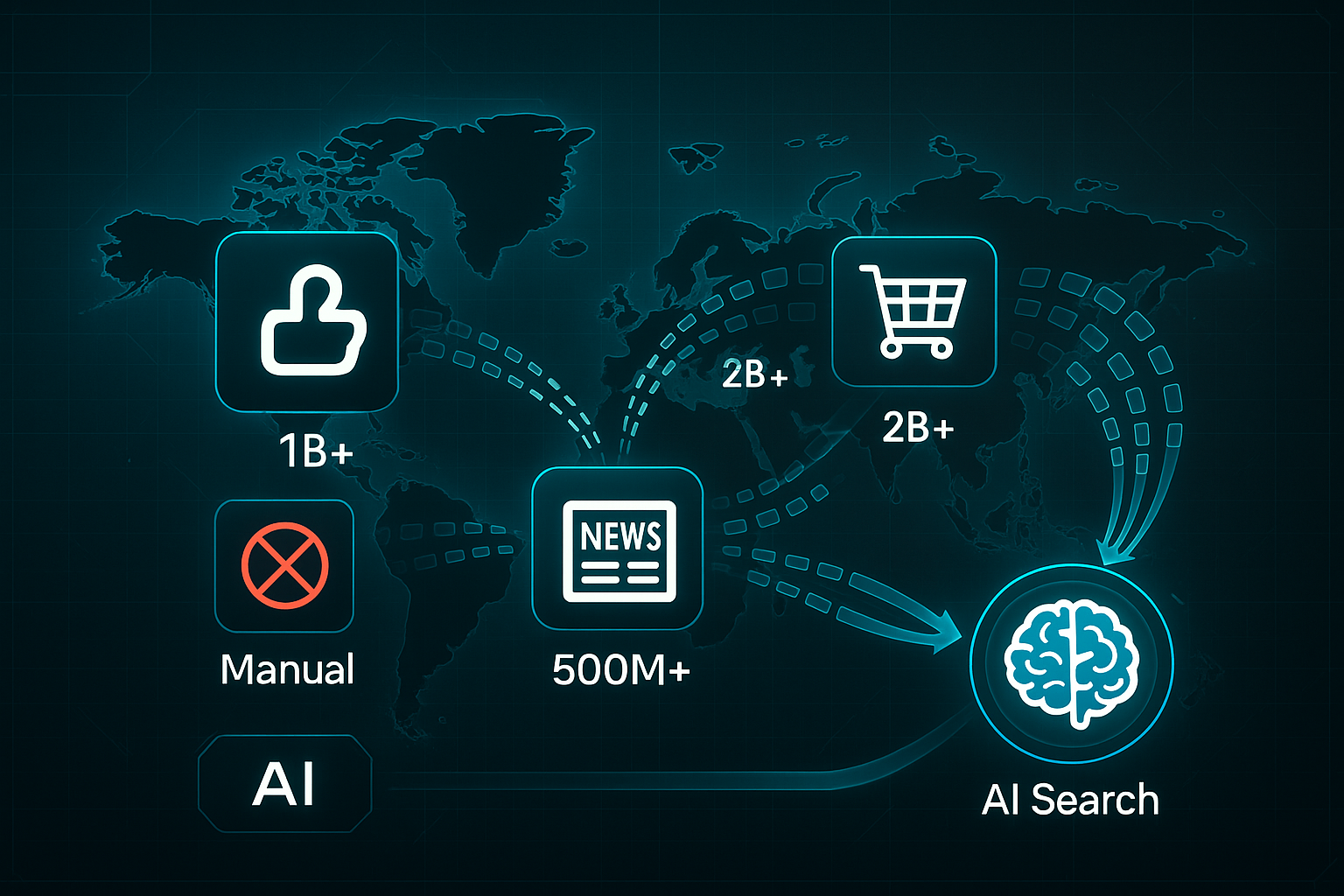 Futuristic infographic with a glowing world map, social media, shopping cart, and news icons, all connected to a central AI brain icon.