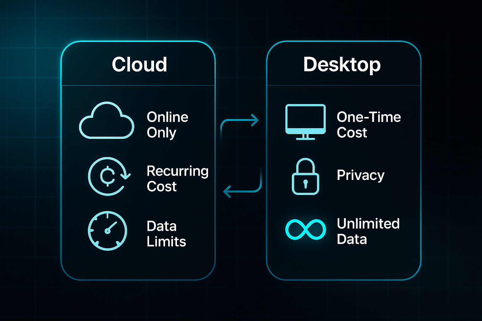 Infographic comparing cloud and desktop software features with labeled icons and glowing arrows on a dark tech-themed background.