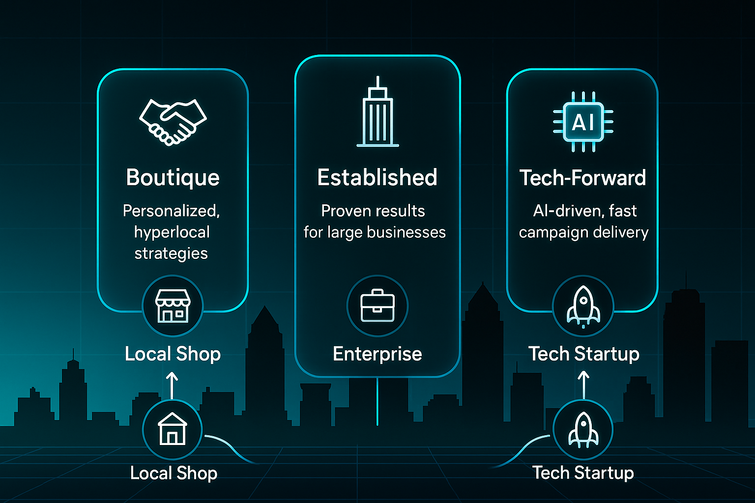Infographic with three glowing pillars labeled Boutique, Established, and Tech-Forward above a stylized Tampa skyline at night.