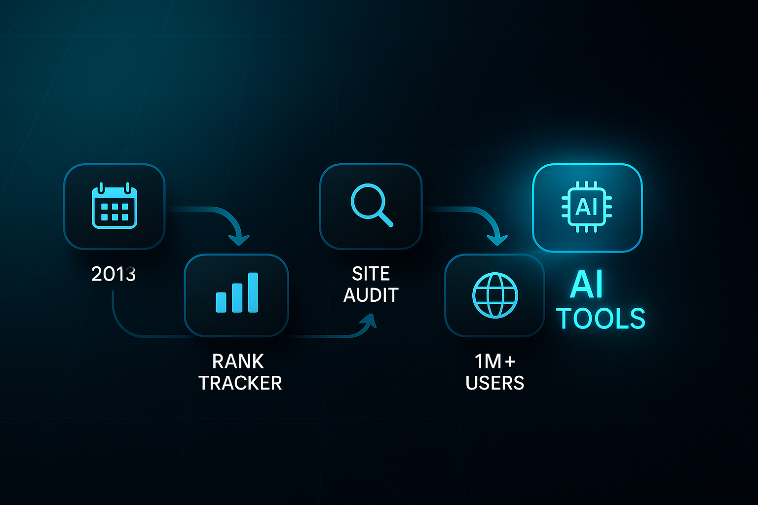 Horizontal timeline infographic with five milestone nodes, each with an icon and label, on a dark, glowing tech-themed background.