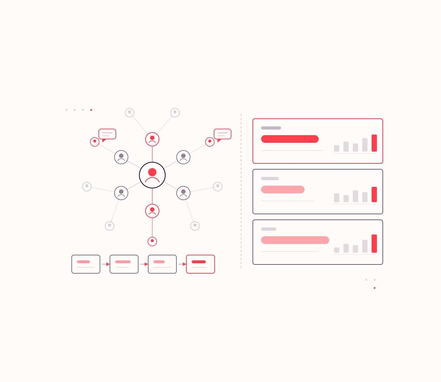 Social selling B2B : la méthode et les chiffres qui tiennent