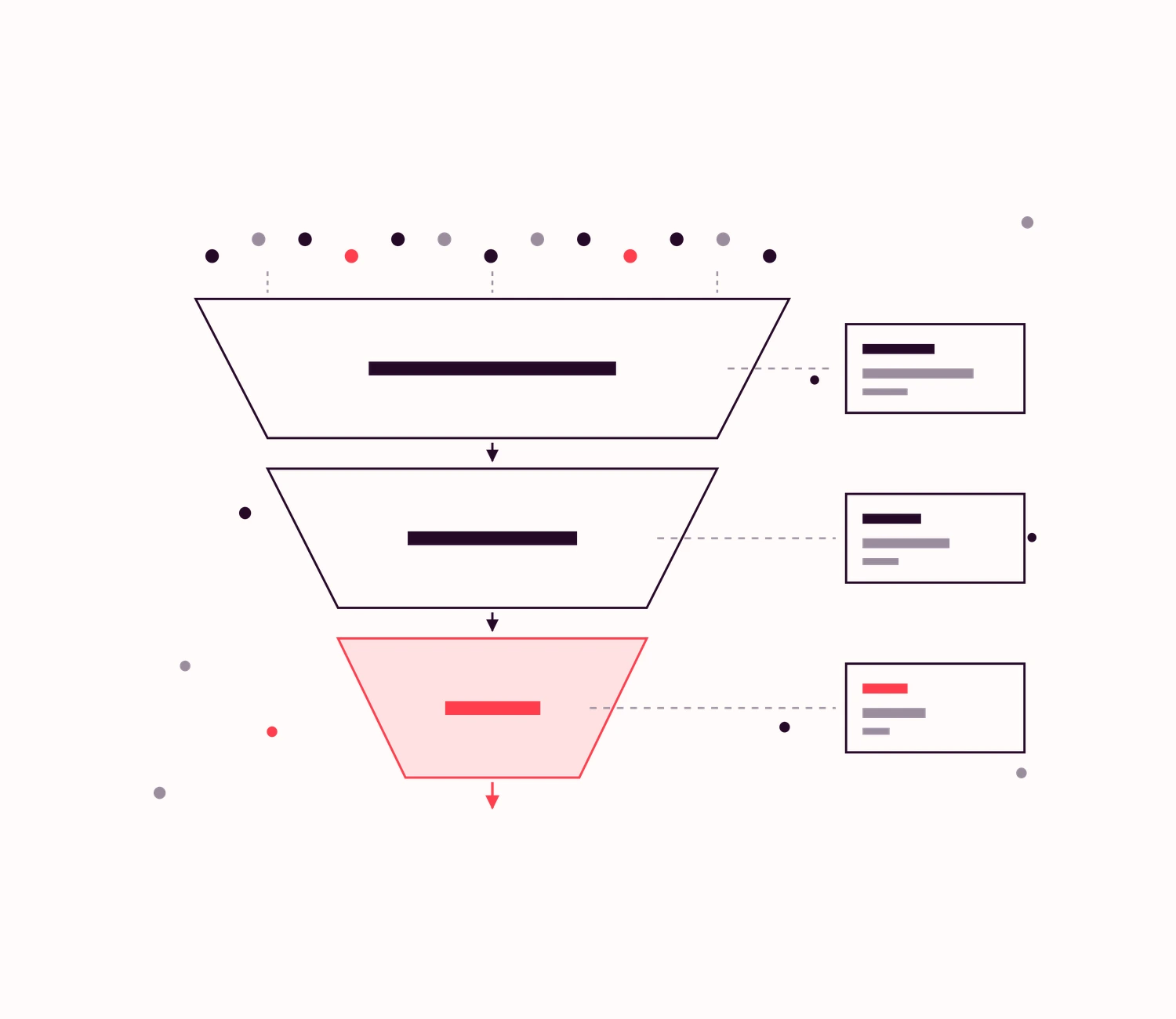 Funnel de conversion B2B : TOFU, MOFU, BOFU expliqués