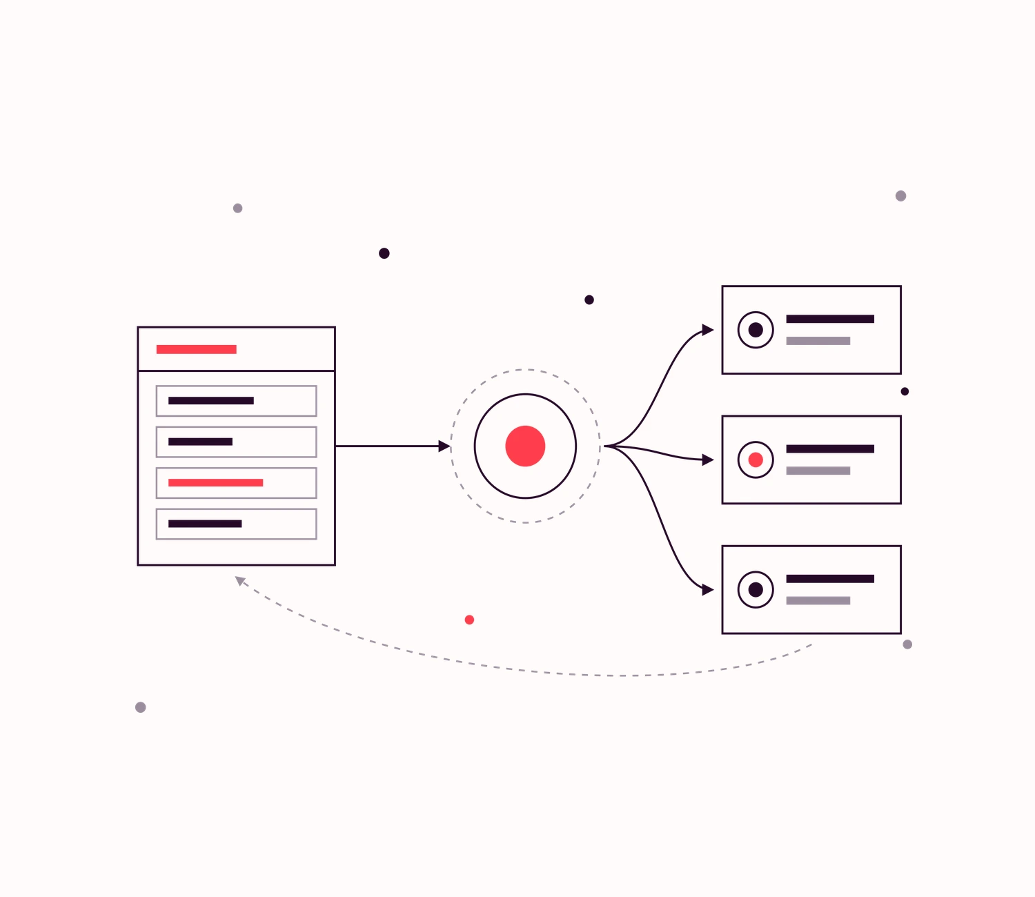 Sales enablement : définition, méthode, outils et KPI