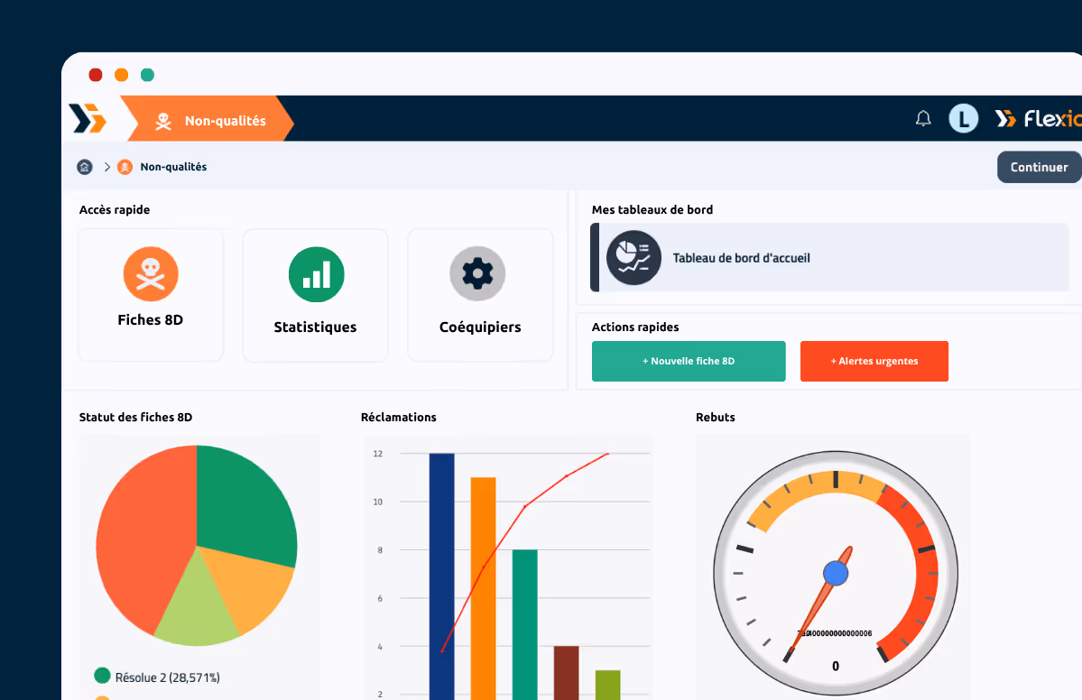 Interface tableaux de bord Flexio pour la méthode 8D