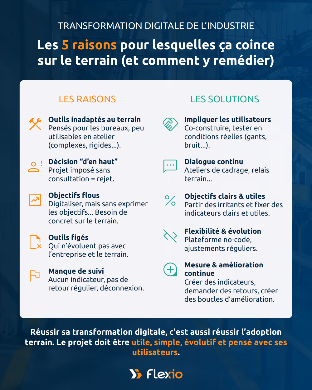 Infographie qui récapitule les échecs de digitalisation terrain et qui donne des conseils pour y remédier.