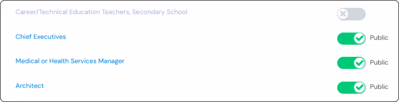 CareerFitter's Career Strengths Report