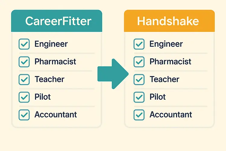 How CareerFitter Fixes Handshake’s